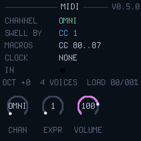 MIDI: channel and expression