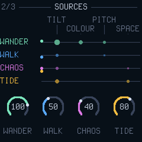 SOURCES: the movement matrix