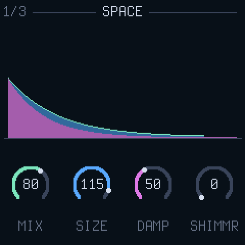 SPACE: a decaying tail