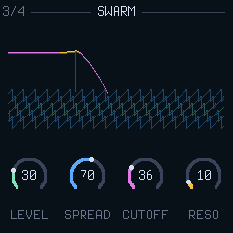 SWARM: five saws under a filter curve