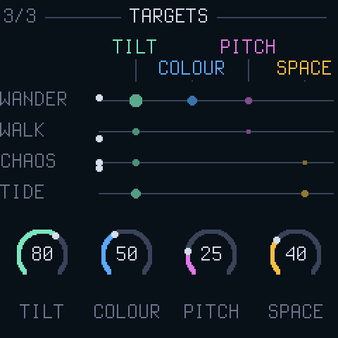 TARGETS: the movement matrix, by column